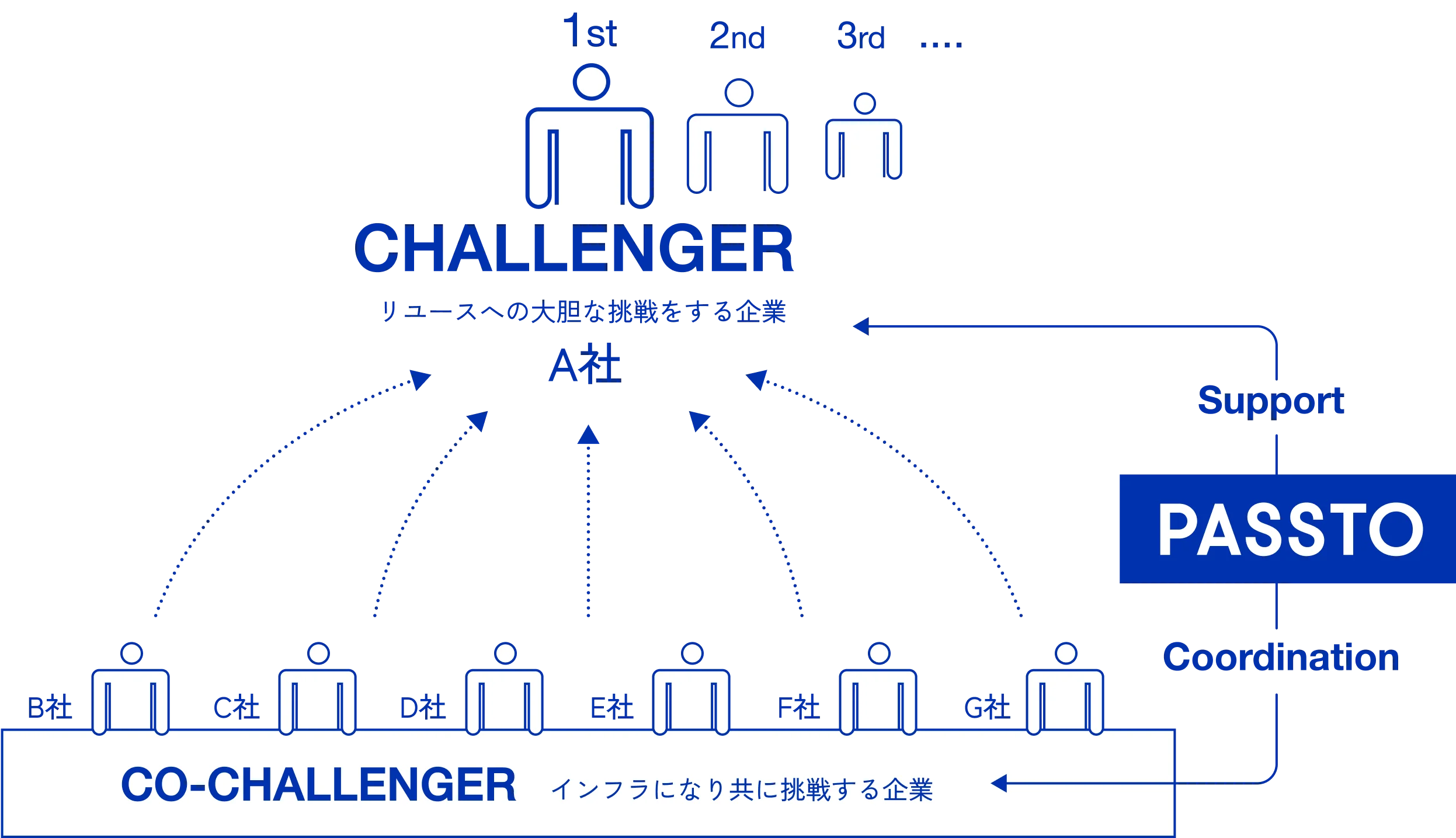 REUSE SHIFT ECO SYSTEM